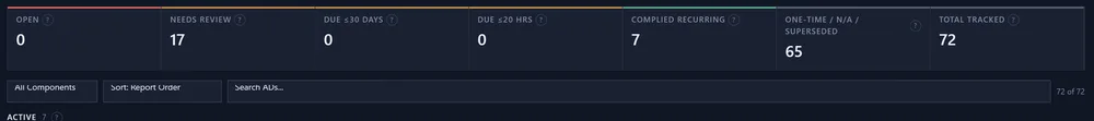 AD status summary tiles