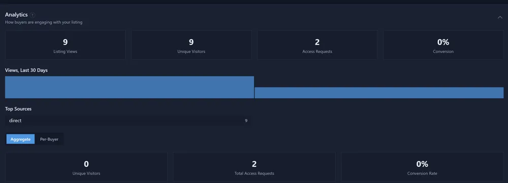 Buyer engagement analytics tiles