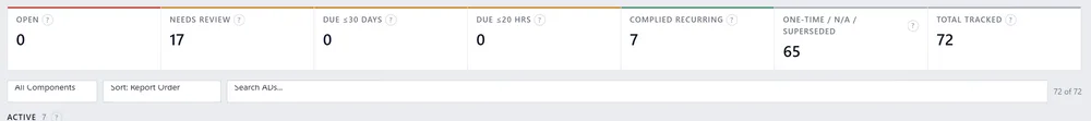 AD status summary tiles